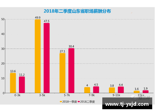 太阳成集团tyc122ccNBA球员薪资分析：探讨穷人线对联盟经济及球队战略的影响 - 副本