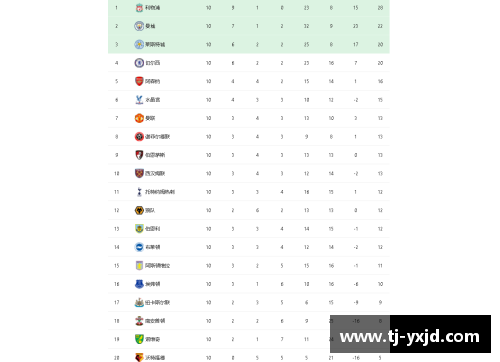 太阳成集团tyc122cc英超积分榜：曼城领跑，利物浦惨遭逆转，前四之争激烈 - 副本